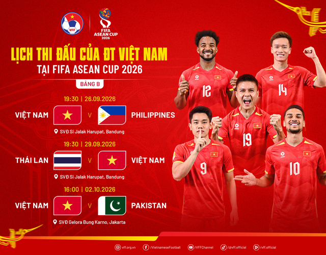 Báo Thái Lan chê bộ 3 tiền đạo ĐTQG "tệ hại" ngay khi vừa chốt dự FIFA ASEAN Cup 2026 - Ảnh 1.