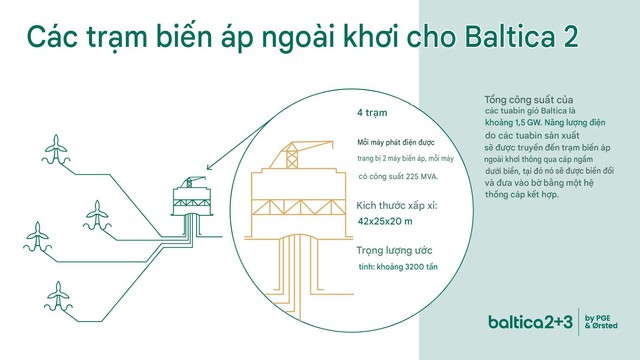 43 ng&agrave;y đ&ecirc;m thức c&ugrave;ng biển: Đưa ph&aacute;o đ&agrave;i th&eacute;p Made in Vietnam "xuất ngoại", CEO Đan Mạch nức lời khen - Ảnh 6.