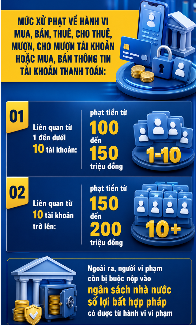 Công an sẽ điều tra khi phát hiện tài khoản ngân hàng có giao dịch chuyển tiền và rút tiền như sau - Ảnh 2.
