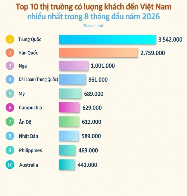 Nga, Trung Quốc, Campuchia đồng loạt báo tin vui lớn cho Việt Nam, nước ta đặt mục tiêu 90 tỷ USD - Ảnh 2.