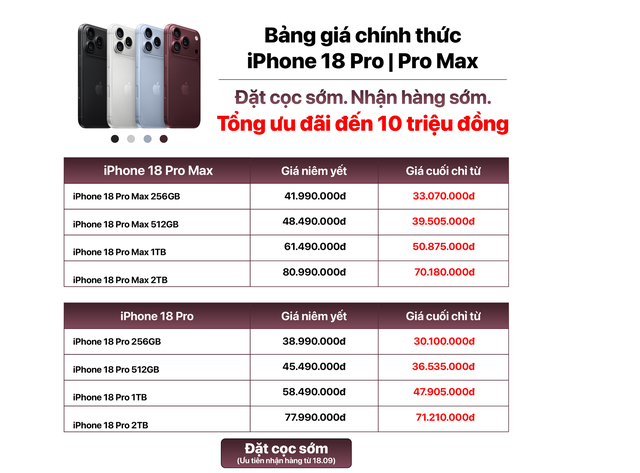 Đã tìm ra nơi bán iPhone 18 Pro Max giá "hời" nhất Việt Nam, trợ giá tới 10 triệu đồng? ảnh 1