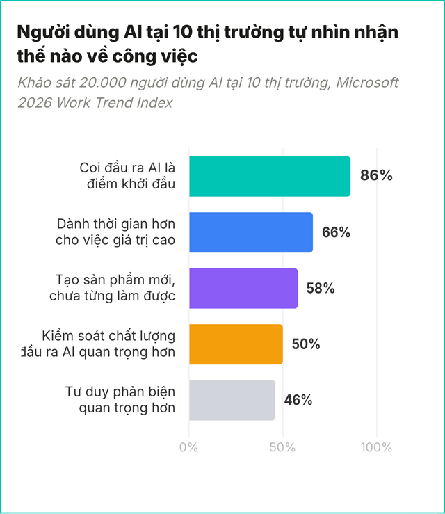 Lợi thế v&agrave;ng của người tuổi trung ni&ecirc;n trước 'th&aacute;c lũ' AI - Ảnh 2.