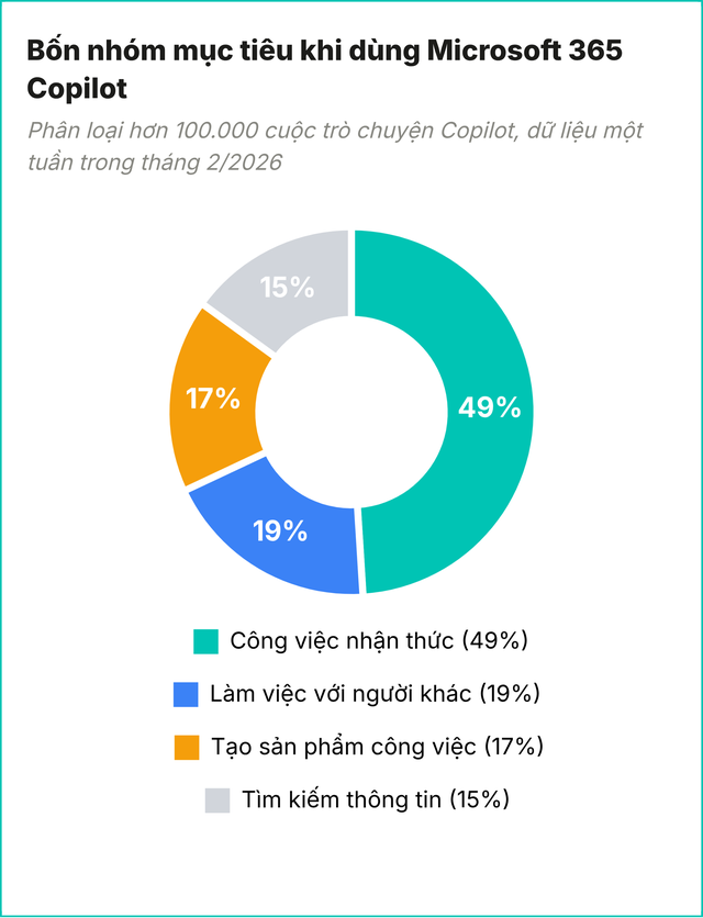 Lợi thế v&agrave;ng của người tuổi trung ni&ecirc;n trước 'th&aacute;c lũ' AI - Ảnh 1.