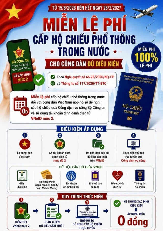 Tất cả người dân có VNeID chú ý quy định mới chính thức áp dụng từ hôm nay - Ảnh 1.