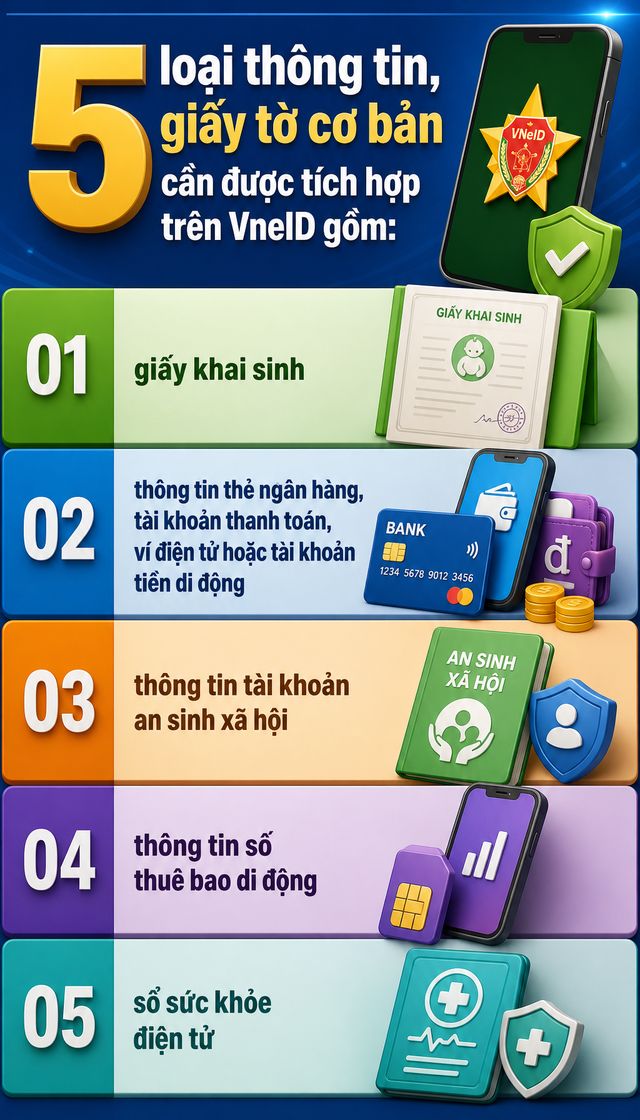 Tất cả người dân có VNeID chú ý quy định mới chính thức áp dụng từ hôm nay - Ảnh 2.