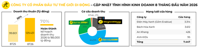 Doanh nghiệp của đại gia Nguyễn Đức Tài vừa lập kỷ lục chưa từng có - Ảnh 2.