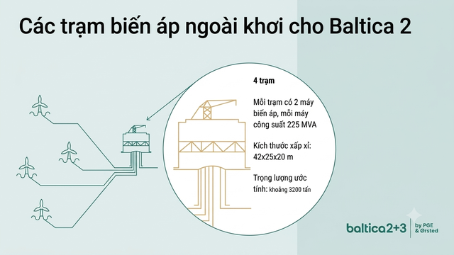 43 ng&agrave;y đ&ecirc;m thức c&ugrave;ng biển: Đưa ph&aacute;o đ&agrave;i th&eacute;p Made in Vietnam "xuất ngoại", CEO Đan Mạch nức lời khen - Ảnh 1.