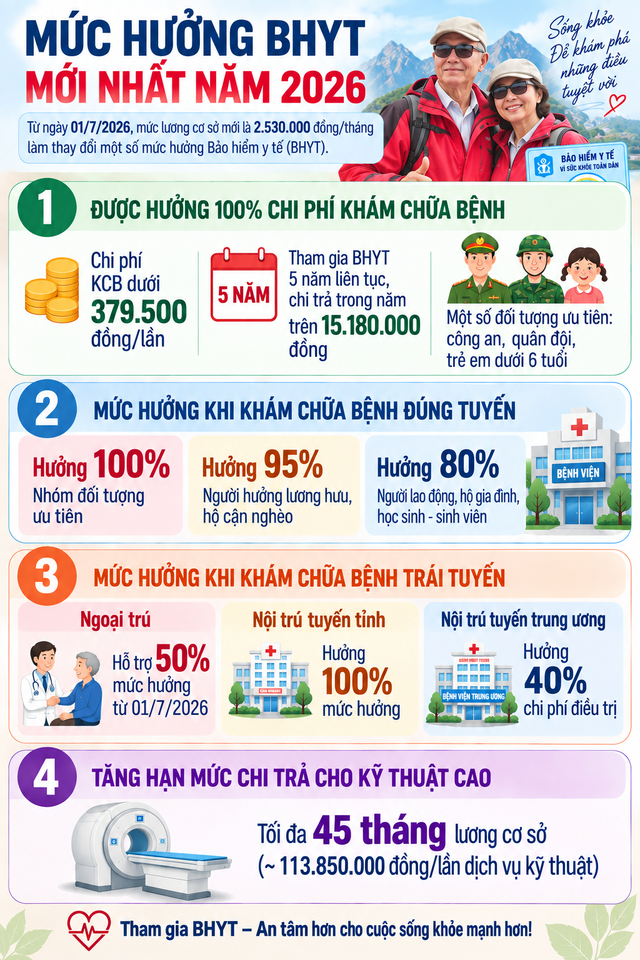 N&ecirc;n chọn bệnh viện gần nh&agrave; hay bệnh viện lớn cho người tr&ecirc;n 40 tuổi? - Ảnh 2.