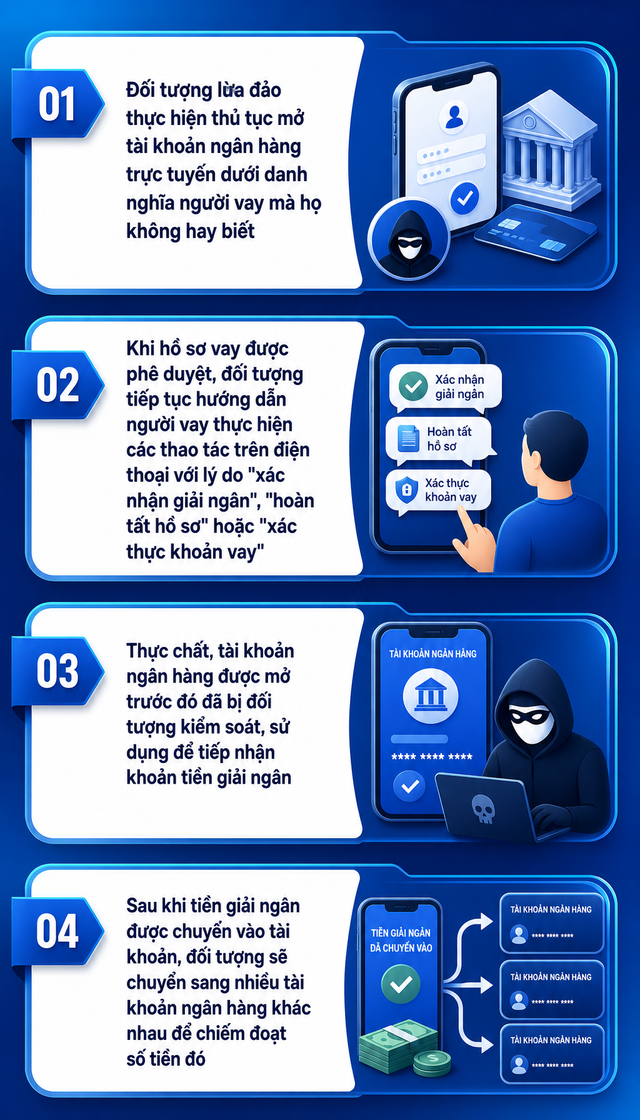 Công an sẽ điều tra khi phát hiện tài khoản ngân hàng có các giao dịch chuyển khoản như sau - Ảnh 1.