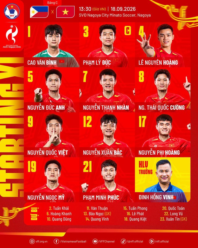 Diễn biến trận U23 Việt Nam 2-0 U23 Philippines: Phản c&ocirc;ng thần tốc, b&agrave;n thắng quyết định - Ảnh 7.