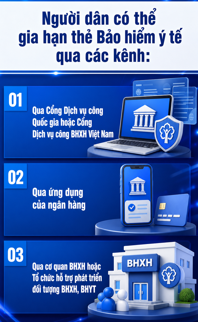 Bảo hiểm xã hội Việt Nam thông báo quan trọng tới tất cả người dân đang có thẻ Bảo hiểm y tế - Ảnh 1.