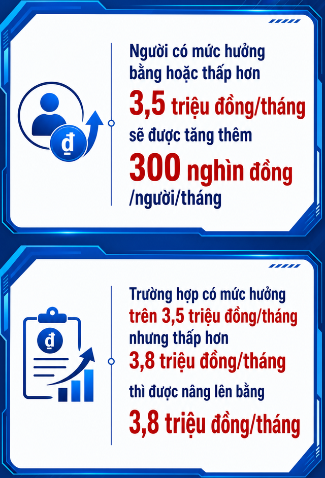 Thay đổi mới nhất về lương hưu, trợ cấp, tất cả người dân cần biết - Ảnh 1.