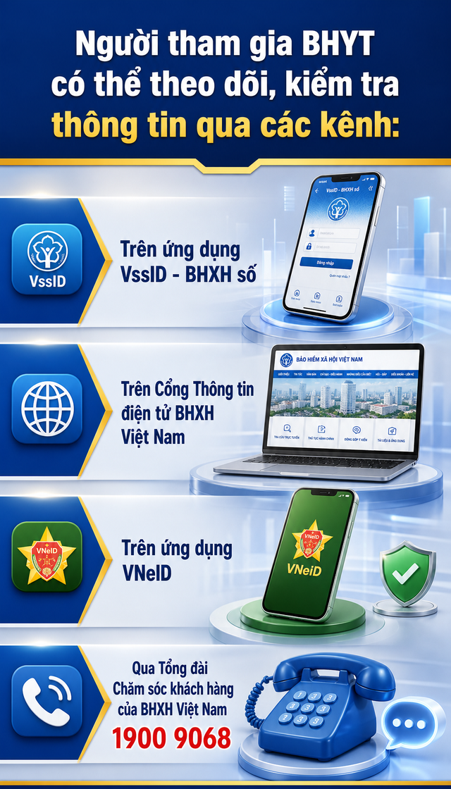 Bảo hiểm xã hội Việt Nam thông báo quan trọng tới tất cả người dân đang có thẻ Bảo hiểm y tế - Ảnh 2.