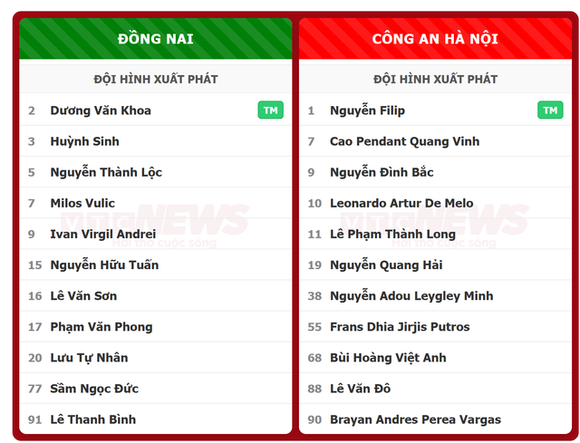 Công an Hà Nội thắng Đồng Nai 3 - 0: Thẻ đỏ và 3 bàn thắng nhanh chóng - Ảnh 2. Công an Hà Nội thắng Đồng Nai 3 - 0: Thẻ đỏ và 3 bàn thắng nhanh chóng - Ảnh 2.