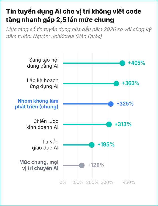 Lời khuy&ecirc;n cho người đi xin việc đang lo m&igrave;nh "phải giỏi AI" - Ảnh 2.