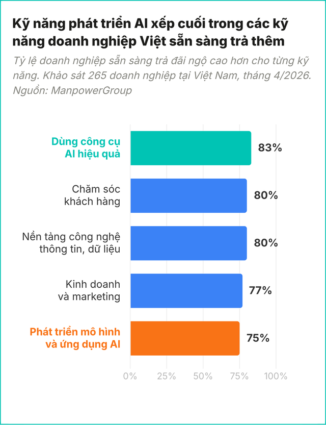 Lời khuy&ecirc;n cho người đi xin việc đang lo m&igrave;nh "phải giỏi AI" - Ảnh 3.