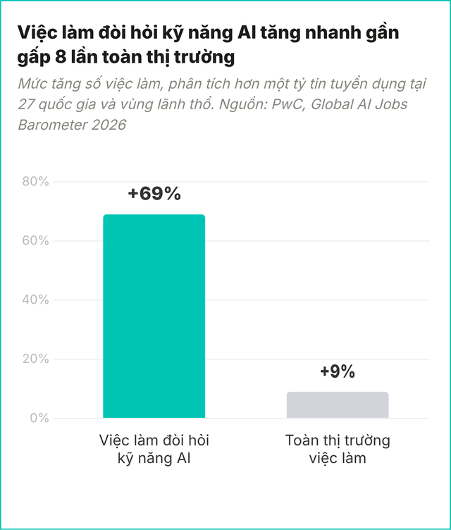 Lời khuy&ecirc;n cho người đi xin việc đang lo m&igrave;nh "phải giỏi AI" - Ảnh 5.