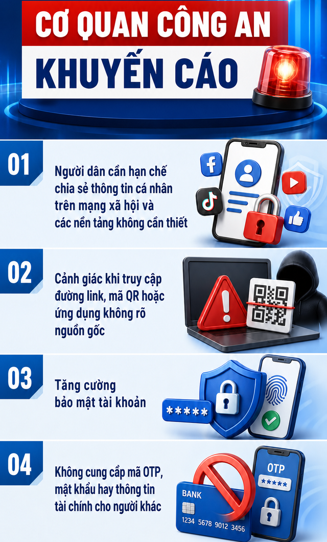 Công an điều tra hàng nghìn giao dịch chuyển khoản trong thời gian ngắn: Bắt tạm giam 2 anh em - Ảnh 4.