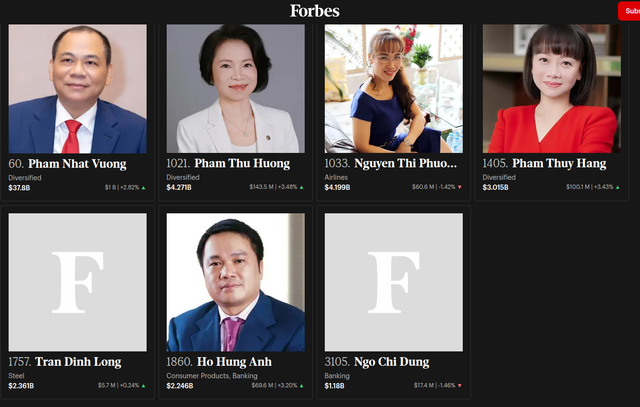 Ch&acirc;n dung nữ doanh nh&acirc;n k&iacute;n tiếng gi&agrave;u hơn cả &ocirc;ng Trần Đ&igrave;nh Long, vừa &ldquo;bỏ t&uacute;i&rdquo; 107 triệu USD chỉ trong 1 ng&agrave;y  - Ảnh 1.