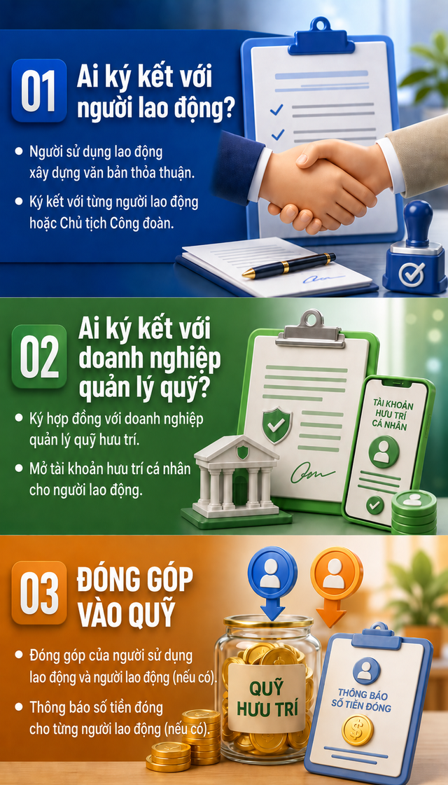 Điều tuyệt đối không được làm với bảo hiểm hưu trí bổ sung của người lao động - Ảnh 2.