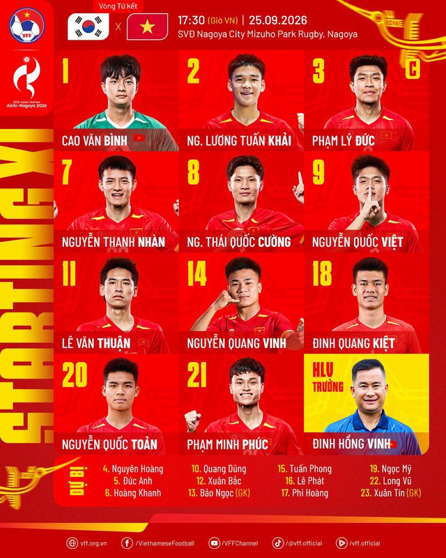 Diễn biến trận đấu U23 Việt Nam vs U23 H&agrave;n Quốc: Đo&agrave;n qu&acirc;n &aacute;o đỏ tạo th&ecirc;m kỳ t&iacute;ch? - Ảnh 1.