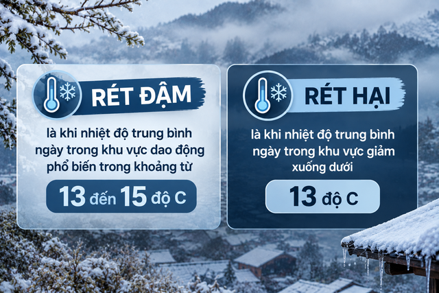 Miền Bắc sắp xuất hiện đợt kh&ocirc;ng kh&iacute; lạnh mới, mưa to 3 ng&agrave;y li&ecirc;n tiếp - Ảnh 4.