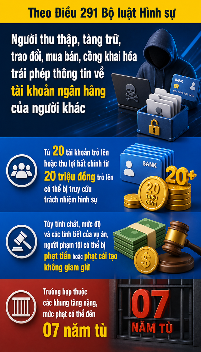 Công an điều tra 75 tài khoản ngân hàng của 21 người: Khởi tố  - Ảnh 1.