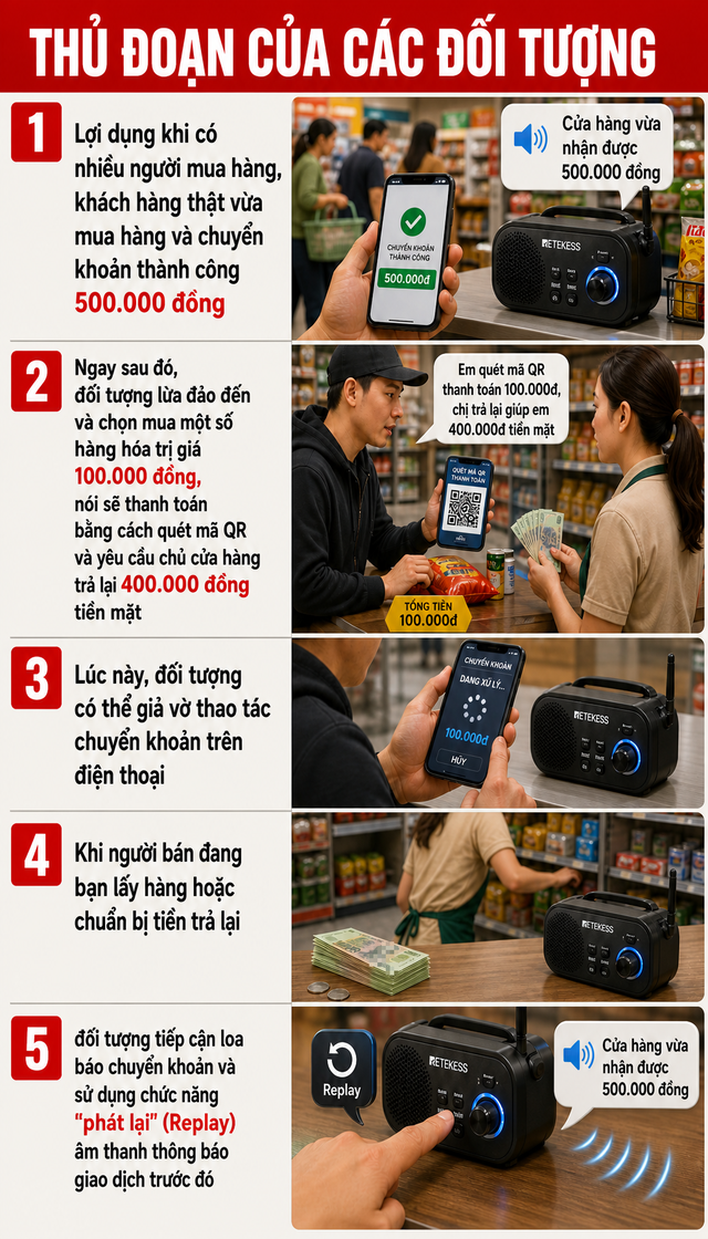 Tất cả người d&acirc;n cần kiểm tra t&agrave;i khoản ng&acirc;n h&agrave;ng khi c&oacute; giao dịch chuyển tiền như sau - Ảnh 1.