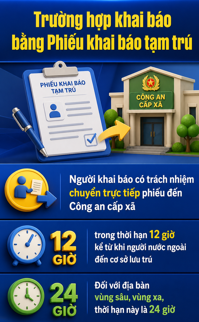 Thông tin quan trọng về khai báo tạm trú, tất cả người dân cần biết - Ảnh 2.