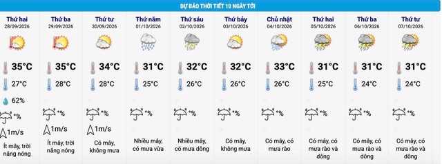 Tin mới nhất về đợt không khí lạnh gây mưa nhiều ngày liên tiếp ở miền Bắc - Ảnh 1.