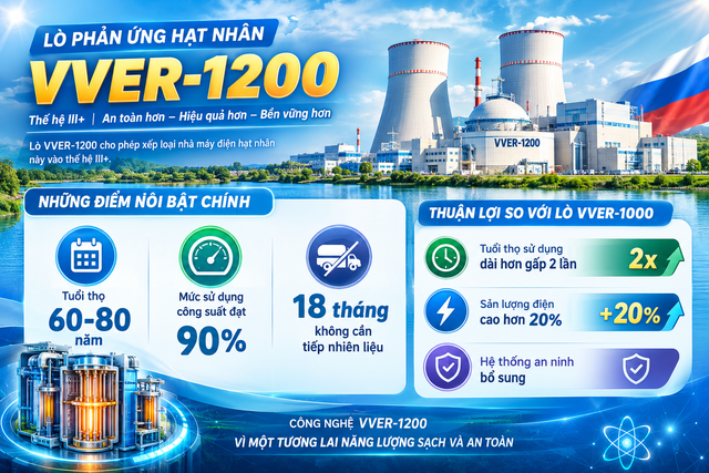 Nga vừa chốt "kỳ quan hạt nh&acirc;n" mới nhất sang Việt Nam: Cả thế giới chỉ 7 nước sở hữu - Ảnh 2.