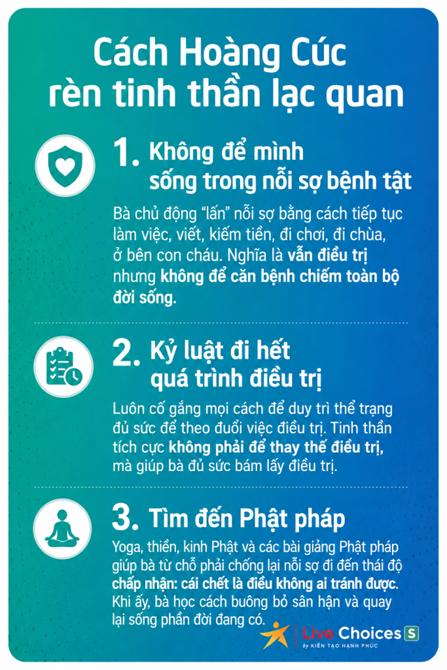 NSND Hoàng Cúc: Hai lần ung thư, bị lừa mất nhà nhưng vẫn thấy “cuộc đời có lãi” - Ảnh 2.