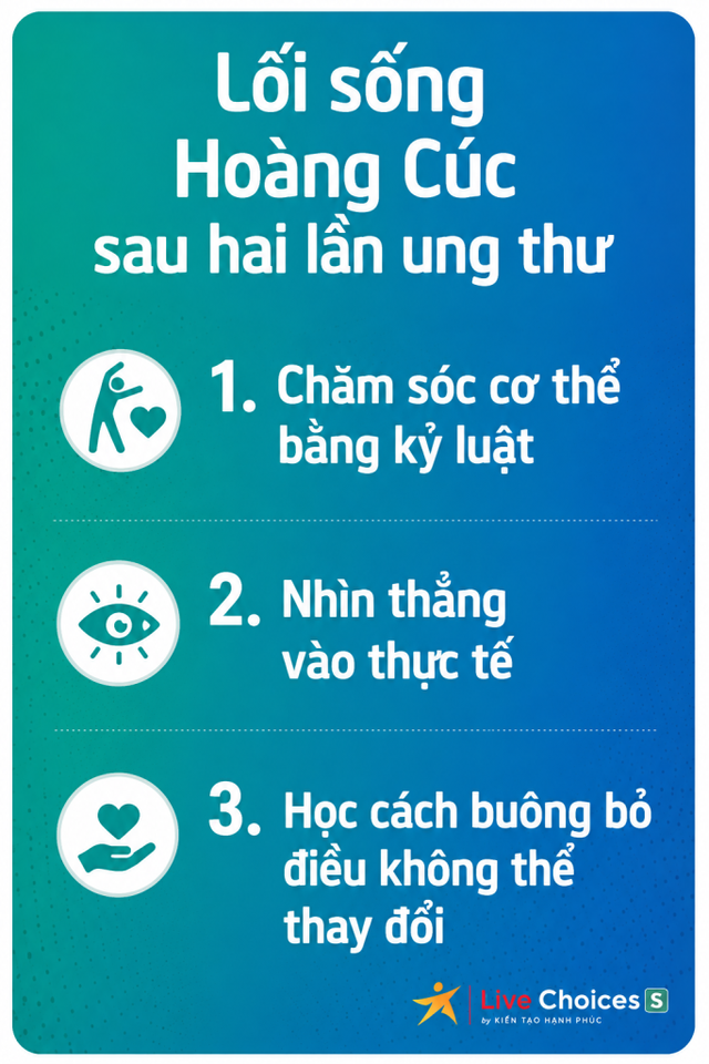 NSND Hoàng Cúc: Hai lần ung thư, bị lừa mất nhà nhưng vẫn thấy “cuộc đời có lãi” - Ảnh 1.
