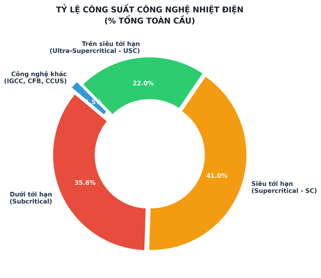 Lào xây nhà máy nhiệt điện siêu tới hạn 5.200 tỷ đồng, lần đầu tiên trong lịch sử dùng công nghệ thế giới ưa chuộng - Ảnh 3.