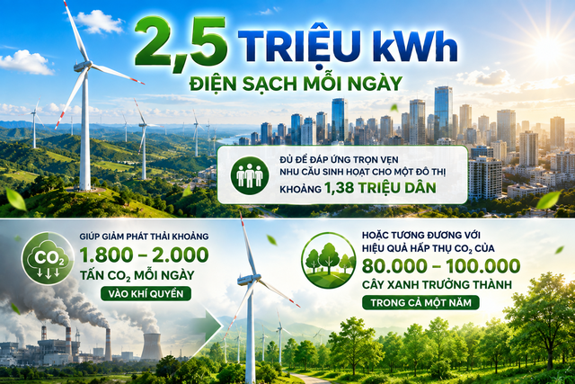 Kỳ tích thần tốc ở "xứ sở Triệu Voi" của người Việt: 16 tháng đưa dòng điện triệu USD về phục vụ Tổ quốc - Ảnh 1.