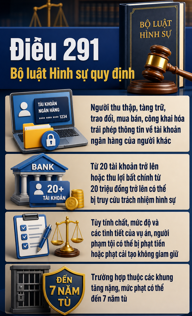 Công an sẽ điều tra các tài khoản ngân hàng phát sinh giao dịch nhận tiền, chuyển tiền như sau - Ảnh 3.