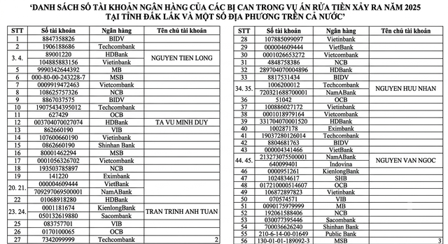 Công an sẽ điều tra các tài khoản ngân hàng phát sinh giao dịch nhận tiền, chuyển tiền như sau - Ảnh 1.