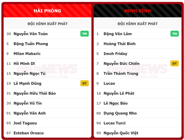 Lucao lập hattrick, Ninh Bình thắng Hải Phòng 4-1 - Ảnh 2.