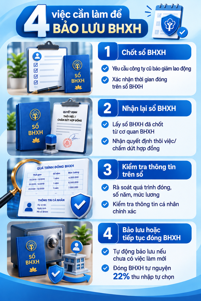Người trung niên nghỉ việc ở tuổi 45-55: 4 việc cần làm để bảo lưu BHXH, tích lũy cho lương hưu - Ảnh 2.