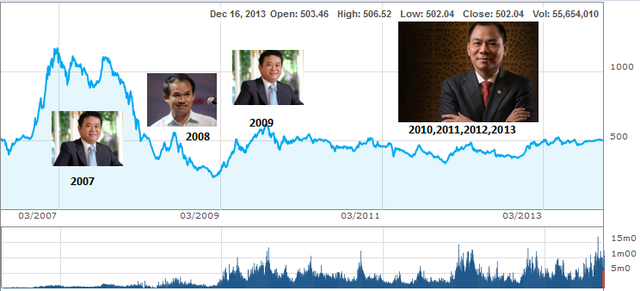 10 đại gia giàu nhất sàn chứng khoán năm 2013 (2)