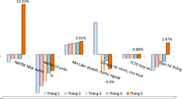 Các ngân hàng đang “khỏe” nhất trong 13 tháng (2)