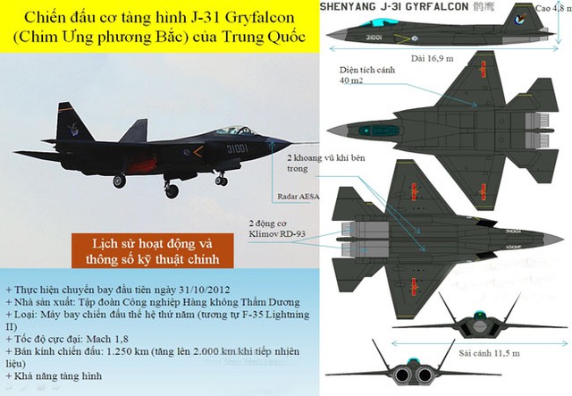 Số phận J-31 Trung Quốc khi đối đầu F-35 Mỹ