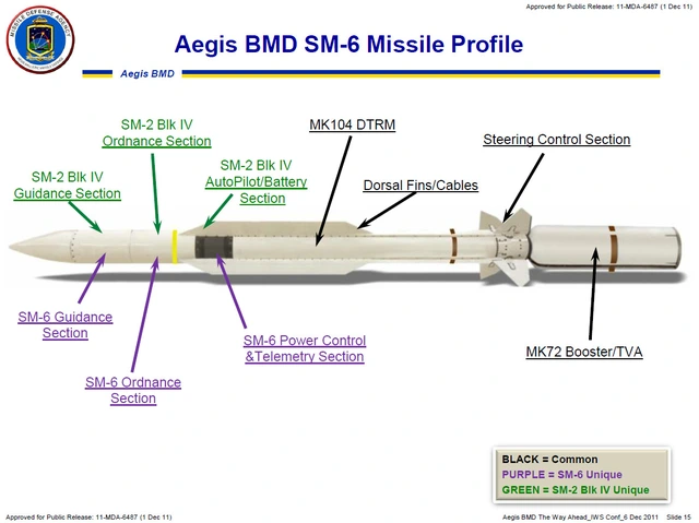 Hình ảnh các bộ phận, động cơ của tên lửa SM-6