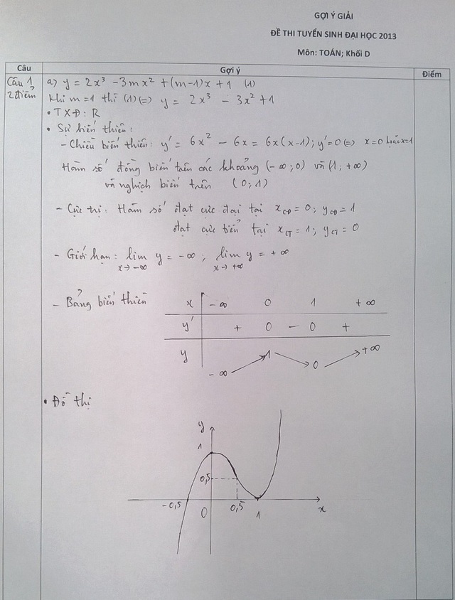 Đáp án đề thi môn Toán khối D năm 2013 (đã có có đề thi)