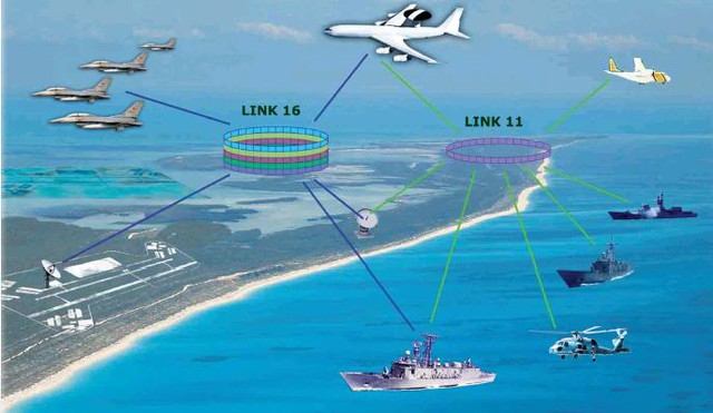 Pháp đã lần đầu tiên triển khai thành công hệ thống truyền dẫn thông tin vệ tinh số chiến thuật tầm xa Link-16 do hãng Thales cung cấp.