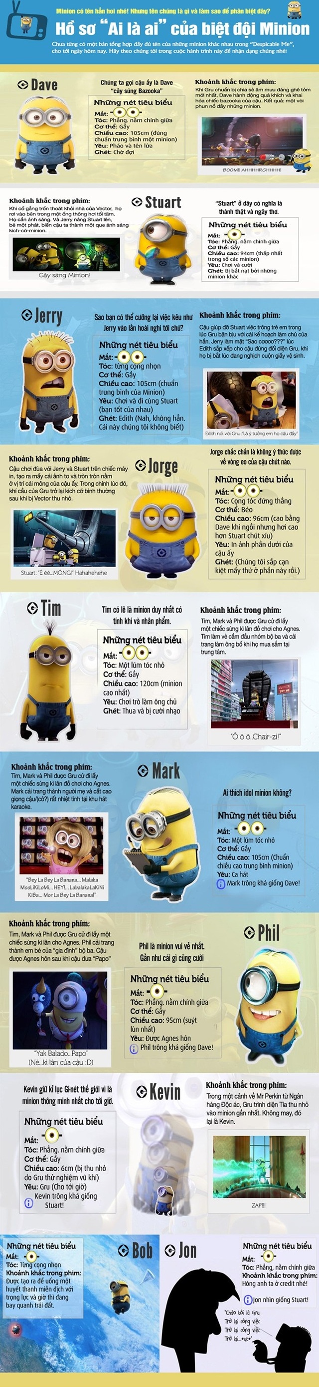 	Đặc điểm nhận dạng các chú Minions