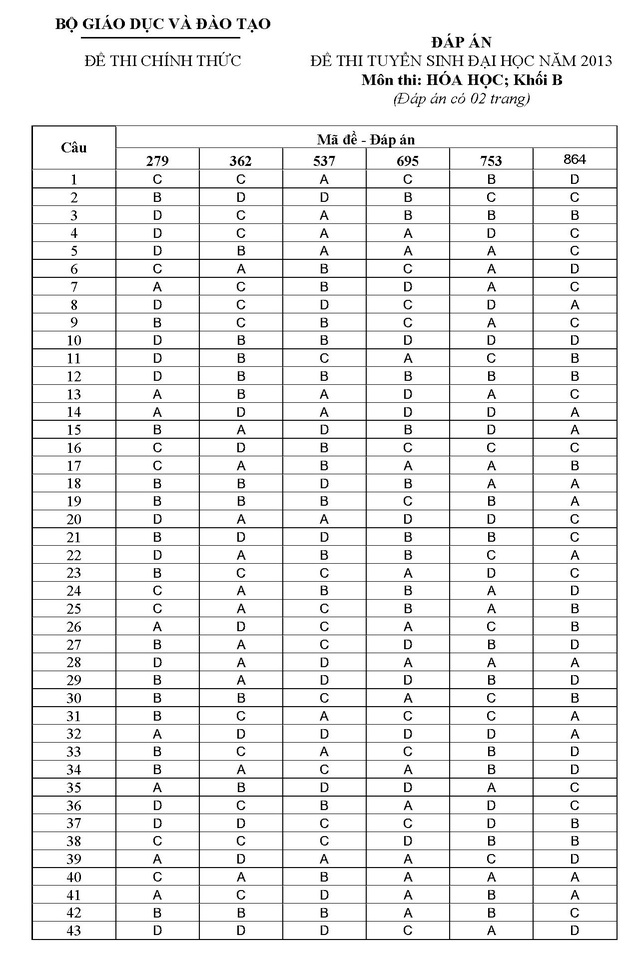 Đáp án chính thức các môn thi khối B năm 2013