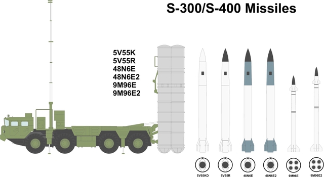 	Với cùng thiết bị phóng, S-300 có thể sử dụng nhiều loại đạn khác nhau