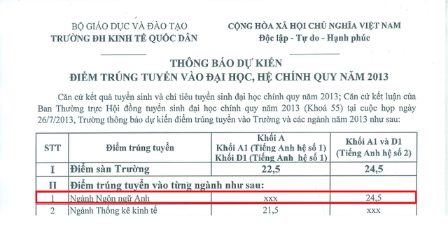 	Điểm chuẩn ngành Ngôn ngữ Anh.