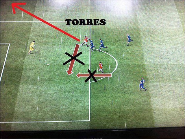 
	Đây là cách Torres sút bóng